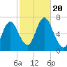 Bayville Bridge tide chart for Friday, October 20, 2023