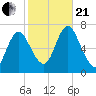 Bayville Bridge tide chart for Saturday, October 21, 2023