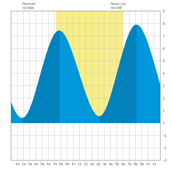 Bayville Bridge tide chart for Tuesday, October 24, 2023