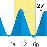 Bayville Bridge tide chart for Friday, October 27, 2023