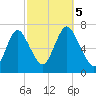 Bayville Bridge tide chart for Thursday, October 5, 2023