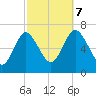 Bayville Bridge tide chart for Saturday, October 7, 2023