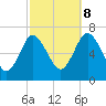 Bayville Bridge tide chart for Sunday, October 8, 2023