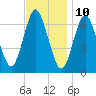Bayville Bridge tide chart for Friday, November 10, 2023