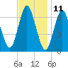 Bayville Bridge tide chart for Saturday, November 11, 2023
