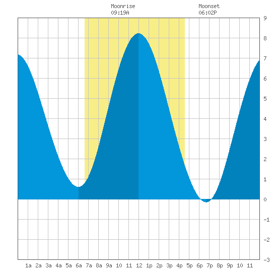 Bayville Bridge tide chart for Wednesday, November 15, 2023