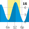 Bayville Bridge tide chart for Thursday, November 16, 2023