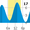 Bayville Bridge tide chart for Friday, November 17, 2023