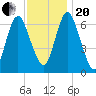 Bayville Bridge tide chart for Monday, November 20, 2023