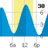 Bayville Bridge tide chart for Thursday, November 30, 2023