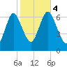 Bayville Bridge tide chart for Saturday, November 4, 2023