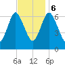 Bayville Bridge tide chart for Monday, November 6, 2023