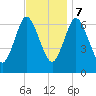 Bayville Bridge tide chart for Tuesday, November 7, 2023