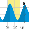 Bayville Bridge tide chart for Thursday, November 9, 2023