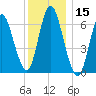 Bayville Bridge tide chart for Friday, December 15, 2023