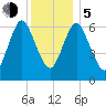 Bayville Bridge tide chart for Tuesday, December 5, 2023