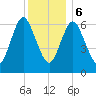 Bayville Bridge tide chart for Wednesday, December 6, 2023