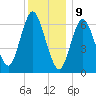 Bayville Bridge tide chart for Saturday, December 9, 2023