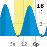Bayville Bridge tide chart for Tuesday, January 16, 2024