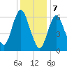 Bayville Bridge tide chart for Sunday, January 7, 2024