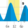 Bayville Bridge tide chart for Tuesday, January 9, 2024