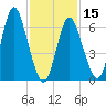 Bayville Bridge tide chart for Thursday, February 15, 2024