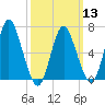 Bayville Bridge tide chart for Wednesday, March 13, 2024