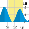 Bayville Bridge tide chart for Friday, March 15, 2024