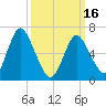 Bayville Bridge tide chart for Saturday, March 16, 2024