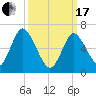 Bayville Bridge tide chart for Sunday, March 17, 2024
