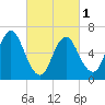 Bayville Bridge tide chart for Friday, March 1, 2024