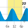 Bayville Bridge tide chart for Friday, March 22, 2024