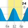 Bayville Bridge tide chart for Sunday, March 24, 2024