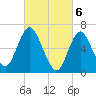 Bayville Bridge tide chart for Wednesday, March 6, 2024