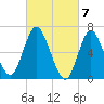 Bayville Bridge tide chart for Thursday, March 7, 2024