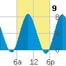 Bayville Bridge tide chart for Saturday, March 9, 2024