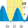 Bayville Bridge tide chart for Friday, April 12, 2024
