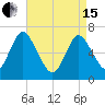 Bayville Bridge tide chart for Monday, April 15, 2024