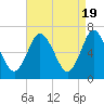 Bayville Bridge tide chart for Friday, April 19, 2024