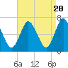 Bayville Bridge tide chart for Saturday, April 20, 2024