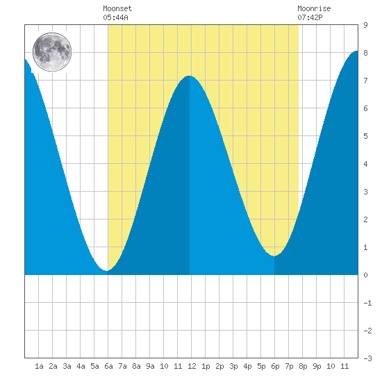 Bayville Bridge tide chart for Tuesday, April 23, 2024