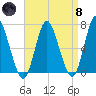 Bayville Bridge tide chart for Monday, April 8, 2024