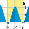 Bayville Bridge tide chart for Tuesday, April 9, 2024