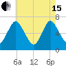 Bayville Bridge tide chart for Wednesday, May 15, 2024