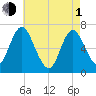 Bayville Bridge tide chart for Wednesday, May 1, 2024