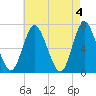 Bayville Bridge tide chart for Saturday, May 4, 2024