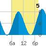 Bayville Bridge tide chart for Sunday, May 5, 2024