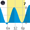 Bayville Bridge tide chart for Tuesday, May 7, 2024