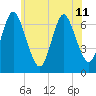 Bayville Bridge tide chart for Tuesday, June 11, 2024