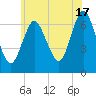 Bayville Bridge tide chart for Monday, June 17, 2024